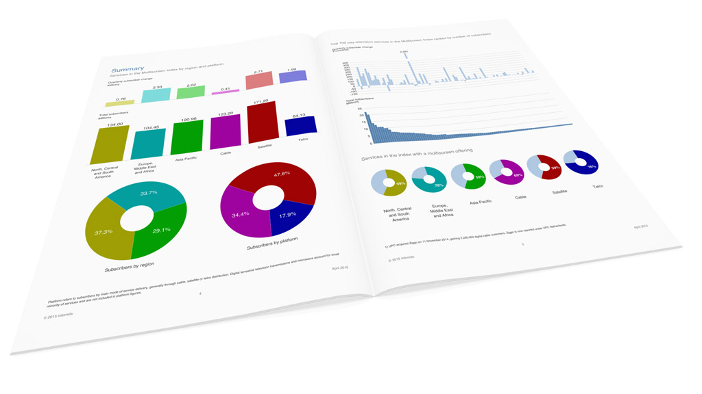 Multiscreen Index trends